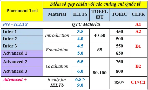 Bạn biết gì về IELTS? 1 Bạn biết gì về IELTS?