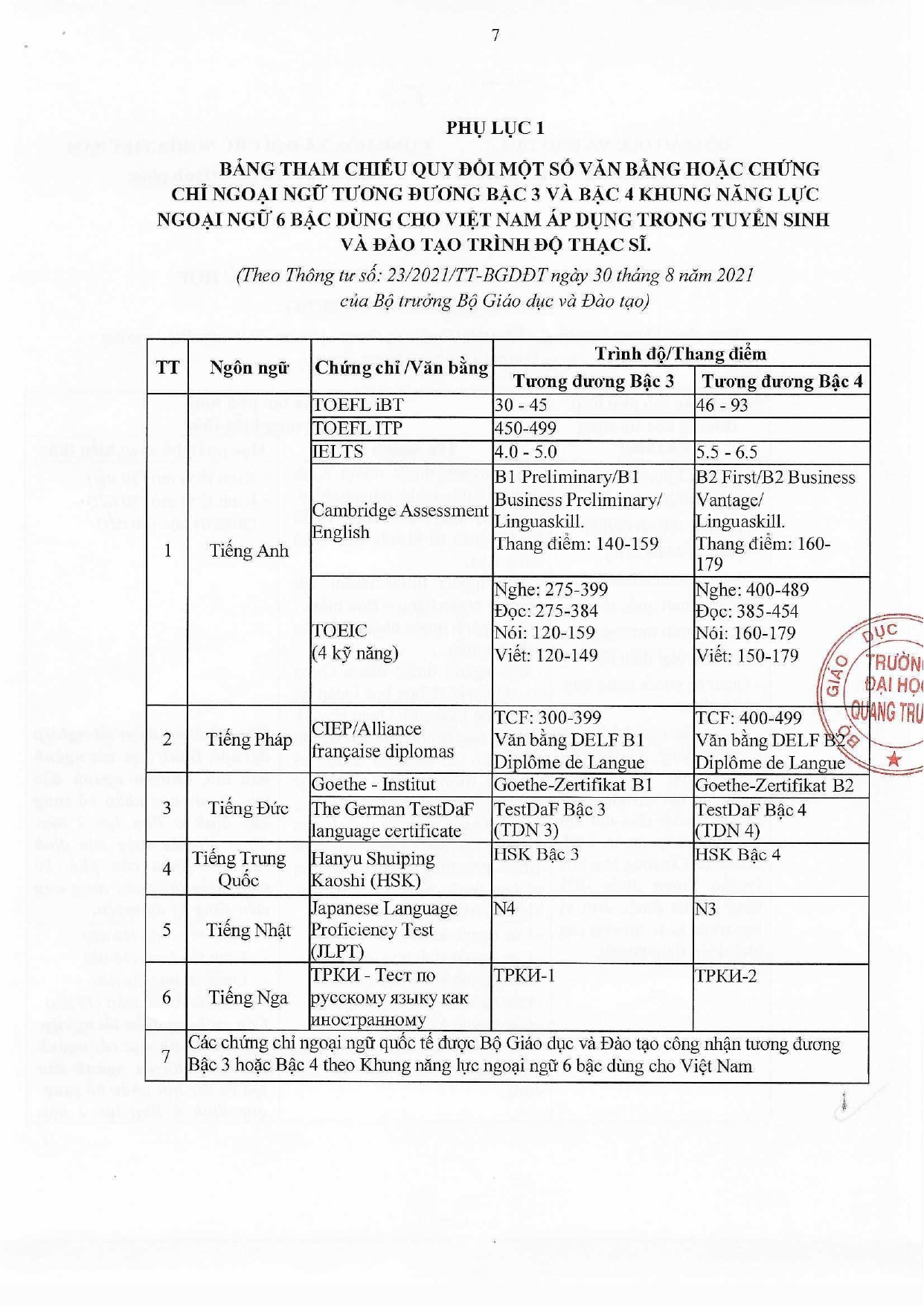 ThÔng BÁo TuyỂn Sinh Th.s Qtkd đã Ký Page 0007