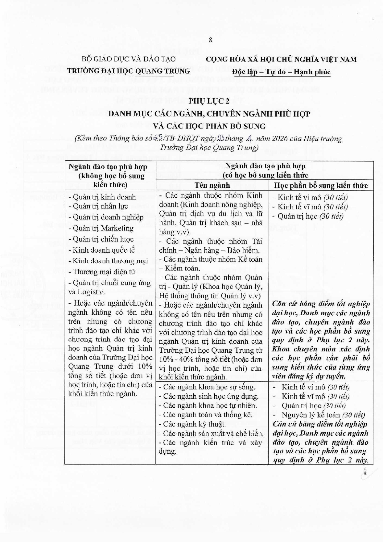 ThÔng BÁo TuyỂn Sinh Th.s Qtkd đã Ký Page 0008