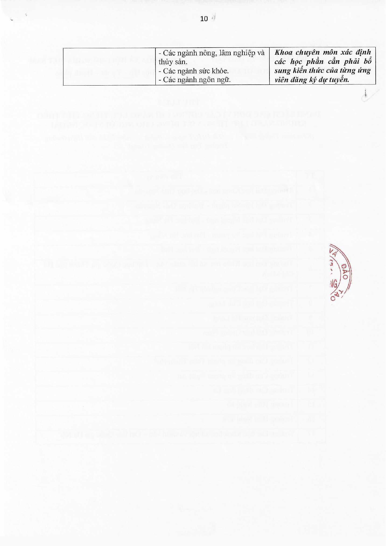 ThÔng BÁo TuyỂn Sinh Th.s Qtkd đã Ký Page 0010