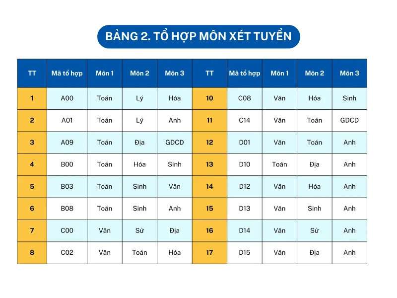 Trường Đại học Quang Trung công bố đề án tuyển sinh năm 2024 2 Trường Đại học Quang Trung công bố đề án tuyển sinh năm 2024