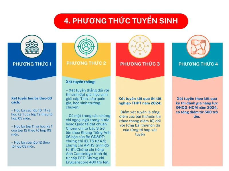 Trường Đại học Quang Trung công bố đề án tuyển sinh năm 2024 3 Trường Đại học Quang Trung công bố đề án tuyển sinh năm 2024