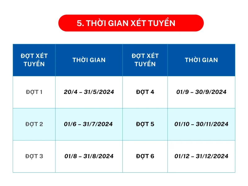 Trường Đại học Quang Trung công bố đề án tuyển sinh năm 2024 4 Trường Đại học Quang Trung công bố đề án tuyển sinh năm 2024