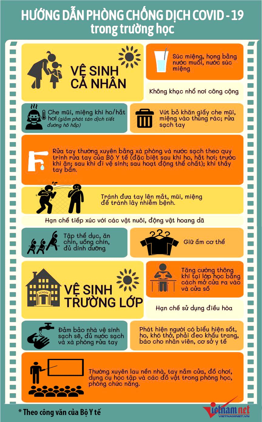 bo y te huong dan phong chong dich benh covid 19 trong truong hoc 1