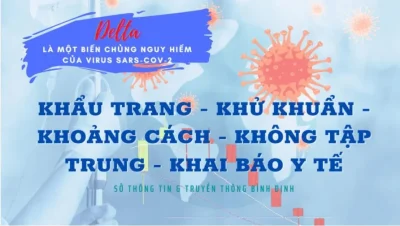 Thông tin các ca bệnh COVID-19 từ 480 – 488 tại Bình Định