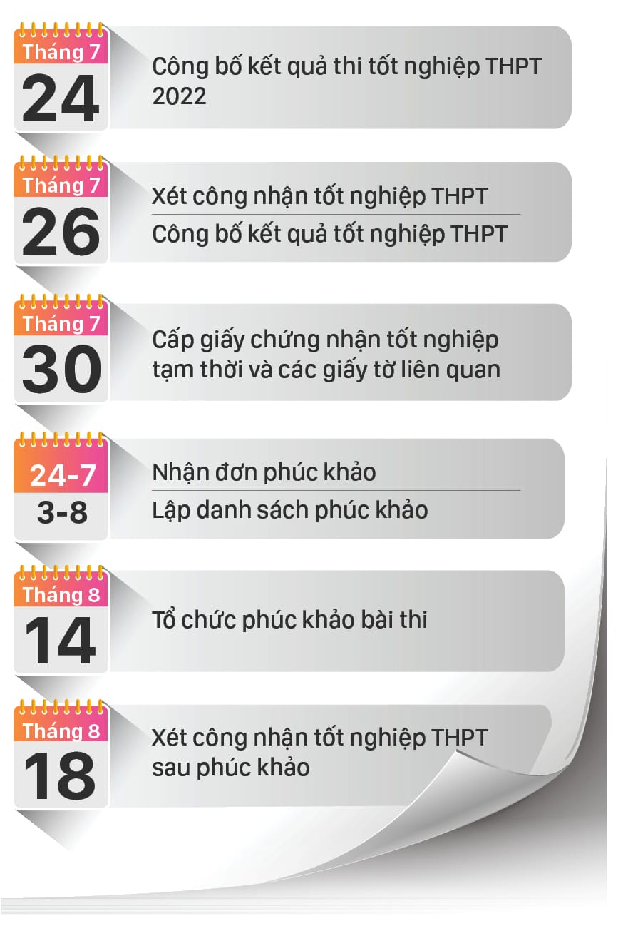 thoigianthithpt2022 3 kzys