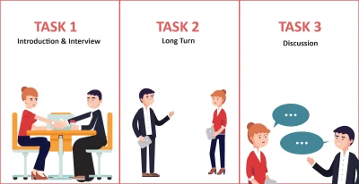 Sách tự học IELTS (Speaking) hiệu quả