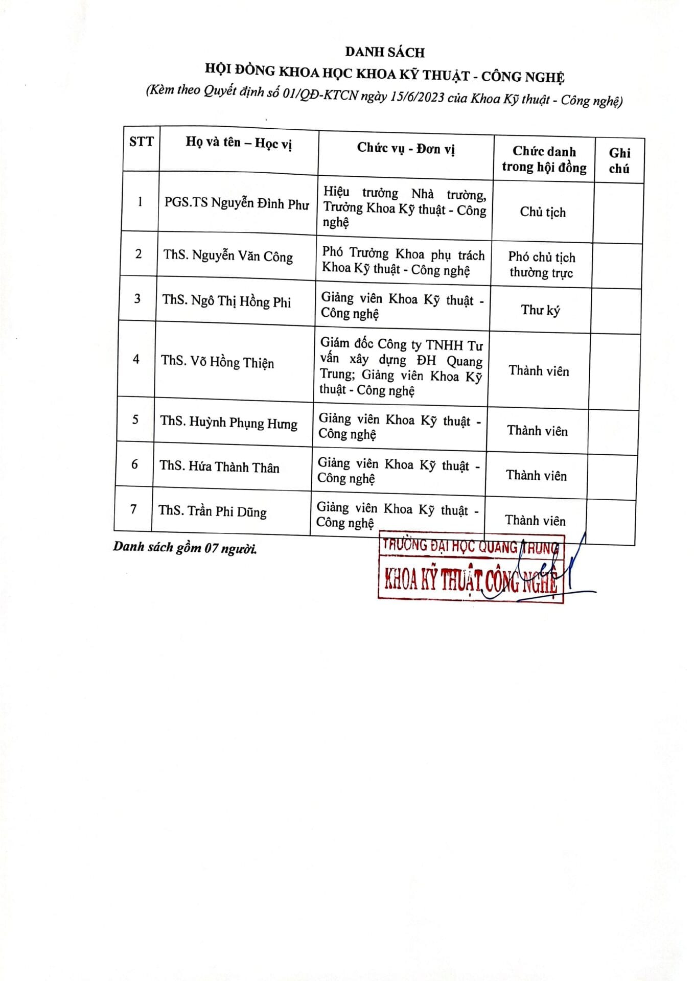 QD KTCN Kien toan Hoi dong KH 2