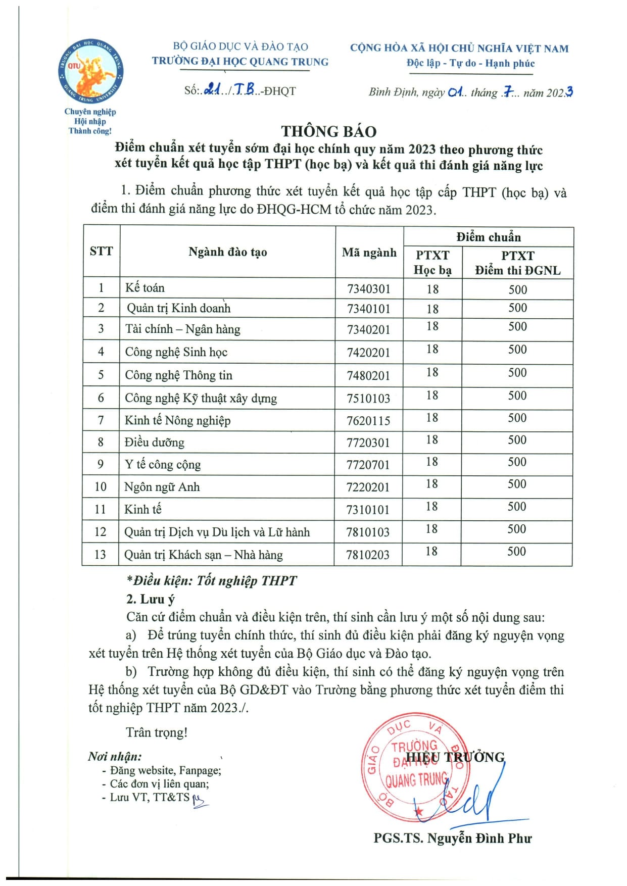 Thông báo số 21 về việc điểm chuẩn xét tuyển sớm đại học chính quy năm 2023 theo phương thức xét tuyển kết quả học tập THPT (học bạ) và kết quả thi đánh giá năng lực 1 Thong bao xet tuyen dai hoc chinh quy page 0001