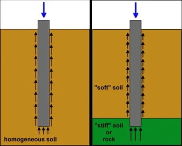 Hệ số kháng của thân cọc cho đất cát và ứng dụng tính toán sức chịu tải cọc