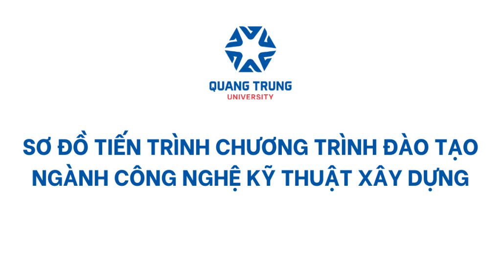 Sơ đồ tiến trình Chương trình đào tạo ngành Công nghệ kỹ thuật xây dựng 19 Sơ đồ Tiến Trình CtĐt Ngành Cnktxd