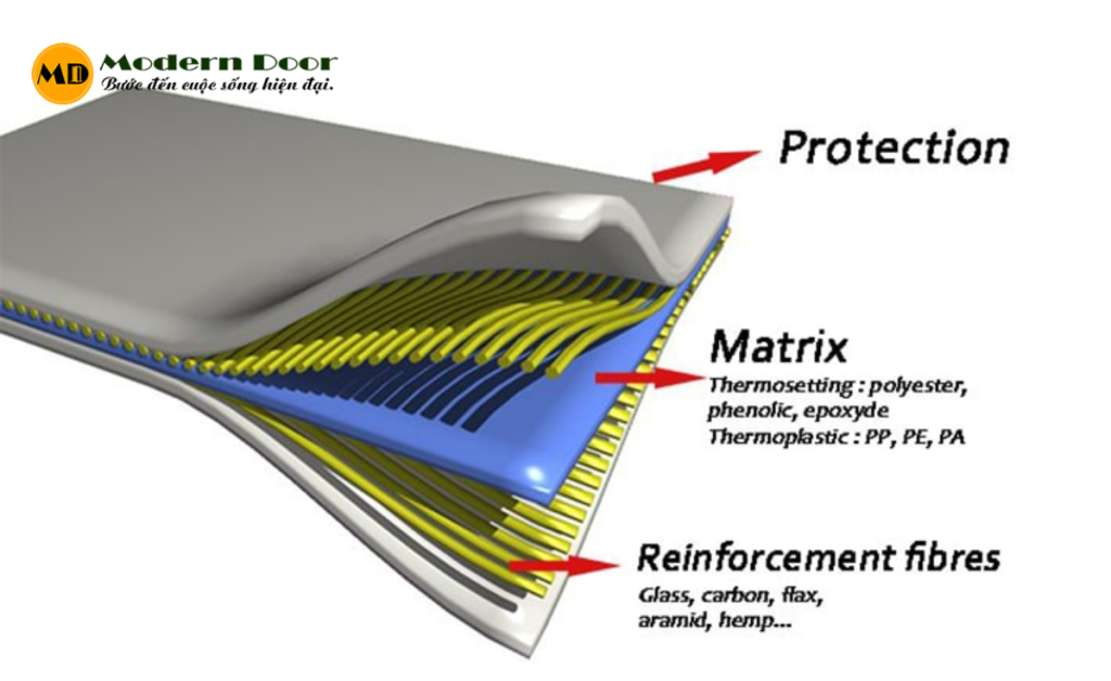 Nghiên cứu đánh giá hiệu quả tăng cường sức kháng uốn của kết cấu dầm bê tông cốt thép sử dụng vật liệu FRP 7 Vật Liệu Frp