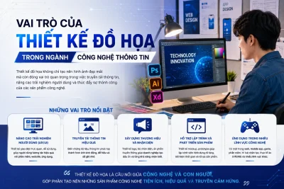 Thiết kế đồ họa công nghệ thông tin