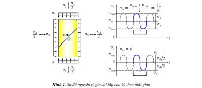 Tin tức - Sự kiện 87 Vì sao gọi là lộ trình ứng suất trong quan hệ q-p’của thí nghiệm ba trục gia tải lặp chu kỳ cho mẫu cát không thoát nước
